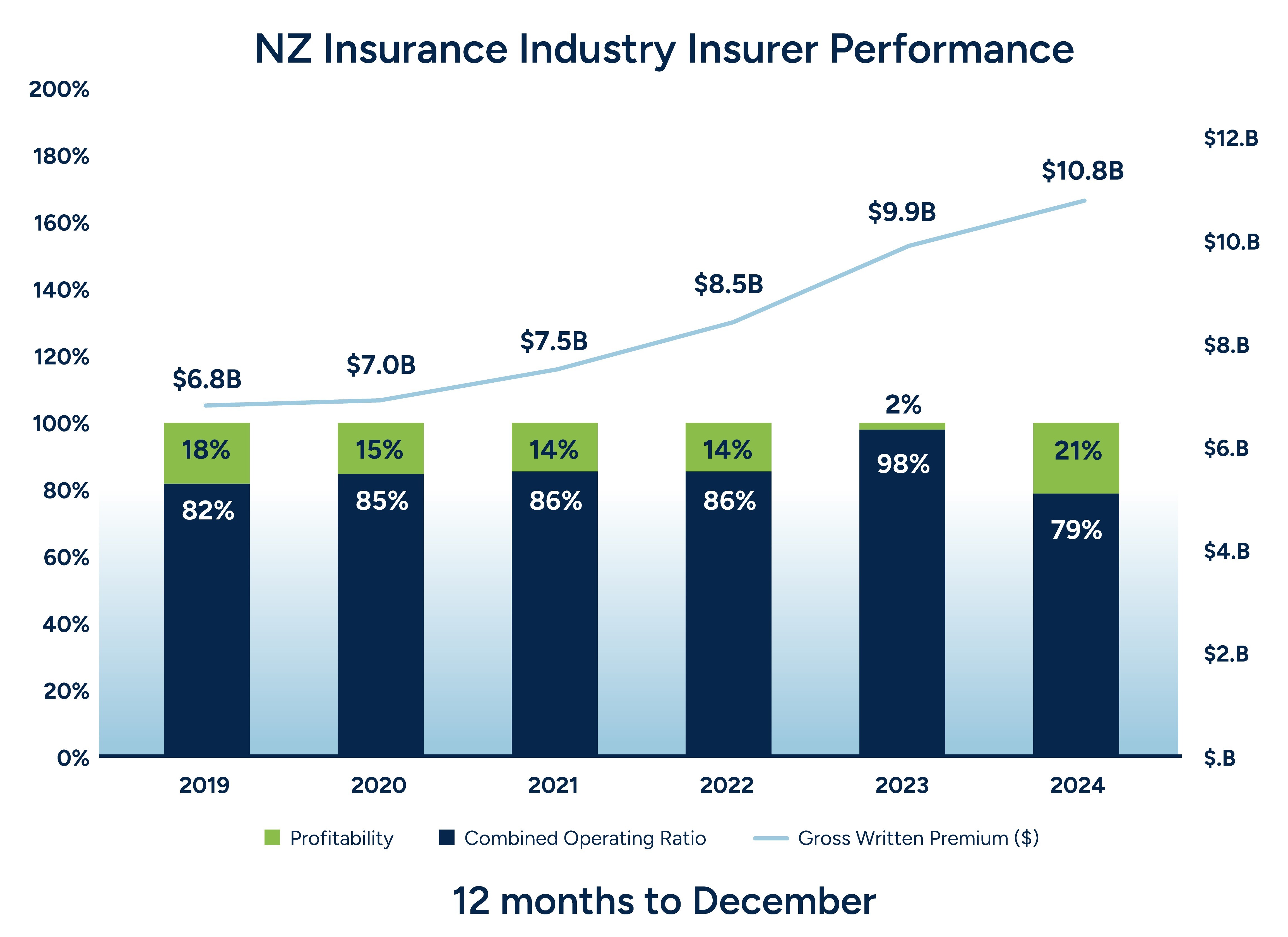 Newsletter Screenshot